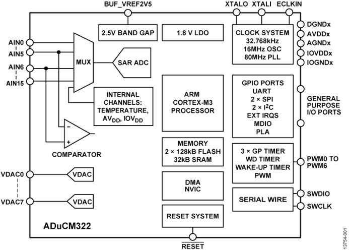 回收低功耗MCU ADUCM322BBCZI 精密模擬微控制器，帶MDIO接口