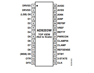 全新（ADI/亞德諾）AD9203WARUZRL7 10位、40MSPS、低功耗模數(shù)轉(zhuǎn)換器 28TSSOP