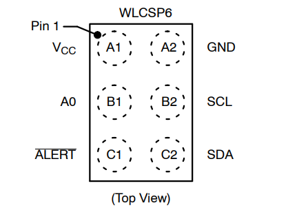 （onsemi）溫度傳感器 N34TS108C6ECT5G 12 bit 數(shù)字，本地 -40°C 至 125°C，6WLCSP