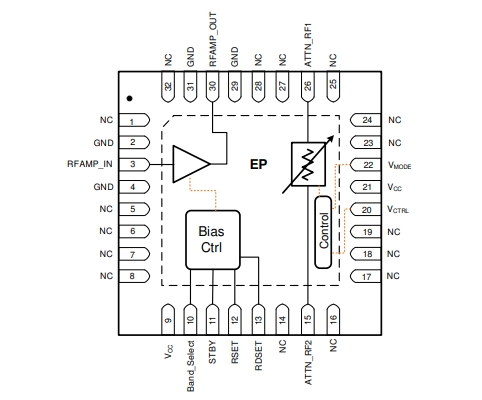射頻放大器、F2480NBGI8寬帶RF模擬VGA，400MHz至3000MHz