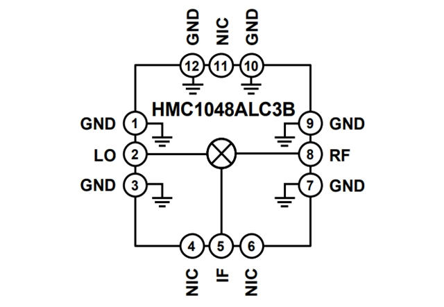 RF Mixer【HMC1048ALC3B】：2.25 GHz至18 GHz、MMIC、雙平衡下變頻器
