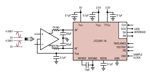 高線性度、低噪聲LTC2387IUH-18（18 位、15Msps SAR ADC）電路圖